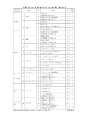 学習院大学 2017 度 協定留学プログラム（第2期） 派遣先大学 留学先の