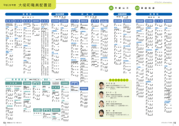 平成28年度 大槌町職員配置図