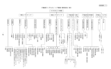 資料編2 - 不動産流通推進センター