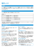 電子レンジ - 省エネ型製品情報サイト