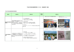 平成20年度地域振興事業（ソフト分） 実施結果一覧表