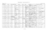 海外特別研究員 平成23年度中採用者一覧