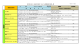 東京都杉並区・福島県北塩原村 まるごと保養地協定 施設一覧 FAX