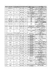 予選トーナメント出場者一覧