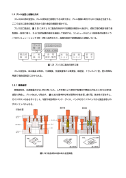 1.8 プレス金型と自動化方式 プレス加工用の金型は