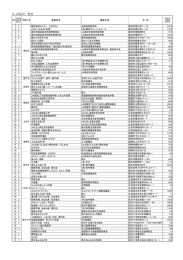 6．直販所一覧表