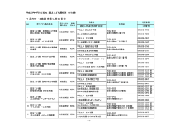 平成26年4月1日現在 認定こども園名簿（市町順） 1．長崎市 12施設（幼