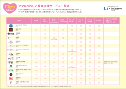 ママにうれしい飲食店舗サービス一覧表