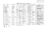 新医薬品等一覧表