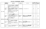 平成24年度 岐阜県助産師会 研修計画