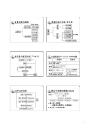 客単価の増大 - 東京経済大学