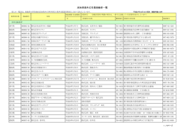 屋外広告業者リスト（H27年10月31日現在）[PDF：135KB]