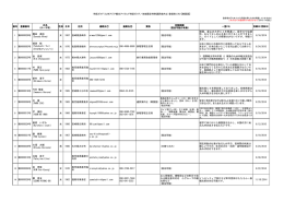 登録者リスト - 九州の旅 九州観光情報サイト