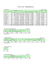 平成22年度実績
