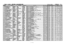 平成27・28年度 入間市競争入札参加資格者名簿