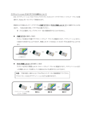 アクティベーションするアダプタの選択について