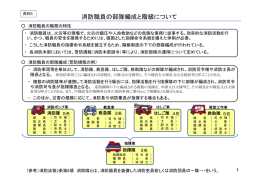 消防職員の部隊編成と階級について