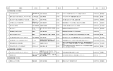 地域環境問題（大気環境） - 公益社団法人いしかわ環境パートナーシップ