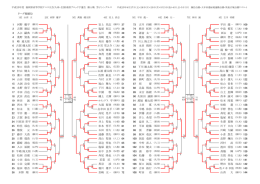 H25 テニス南部春個人男子 結果