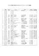 2003年度 日本女子プロゴルフトーナメント ツアー日程表