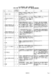 （案）に関する質問・回答 設計及び建設関係