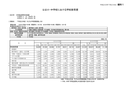 公立小・中学校における学校教育費