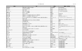 新着図書一覧2014