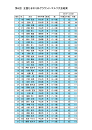 第6回 全国ひまわり杯グラウンド・ゴルフ大会結果