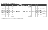 2017年伏木港クルーズ客船入港予定