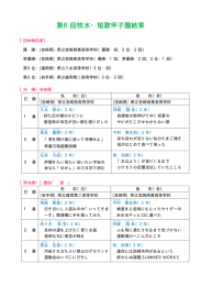 第6回牧水・短歌甲子園結果