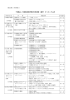 （様式第1号別紙1） 「聖風会」介護員養成研修初任者課程（通学