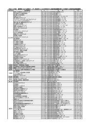 平成28年度 福岡県における無料クーポン券使用による女性特有がん