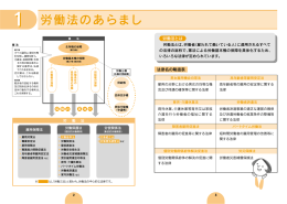 労働法のあらまし