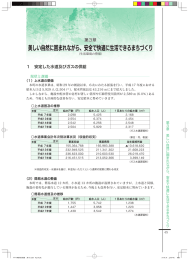 安全で快適に生活できるまちづくり