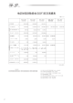 地区財団活動資金（DDF）収支実績表