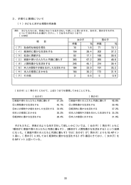 3子育てと教育について