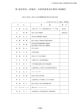 Ⅶ 運営委員・評議員・外部評価委員名簿及び組織図