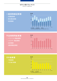 その他事業 一般貨物輸送事業 不定期専用船事業