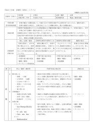 芸 術 - 沖縄県立泊高等学校午前部