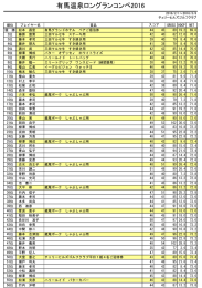 有馬温泉ロングランコンペ2016