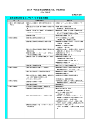 「地域密着型金融推進計画」の進捗状況 1．