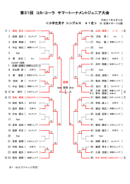 第31回 コカ・コーラ サマートーナメントジュニア大会