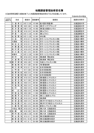 地籍調査管理技術者名簿 - 日本国土調査測量協会