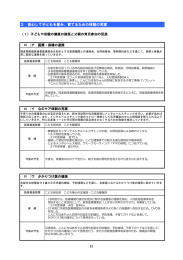 2 安心して子どもを産み、育てるための体制の充実