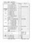 千種文化小劇場 舞台備品表（1）