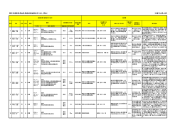 帯広市農業委員会委員候補者推薦状況（法人・団体） ※番号は受付順