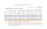 平成20年度における随意契約見直し計画のフォローアップ