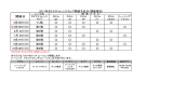 2017年度 インドアサーキット横川・イベントカレンダー