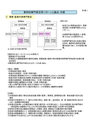 事例別専門家活用パターンと論点・対策