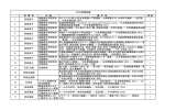 寄 贈 者 所 属 書 名 等 冊 数 1 阿部俊子 保健衛生学研究科 元